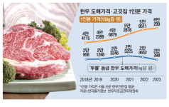 식당서 한우 먹으려면…1인분에 6만원 훌쩍
