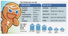 中 3개월만에 수입허가…게임주 신났다