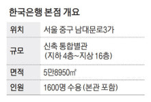 강남 한복판에 무슨일이…하루밤 12조원 ‘특급 이송작전’