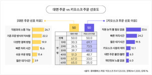 “이 나이에 직원들 눈치보기 싫어”…키오스크 주문 선호하는 까닭
