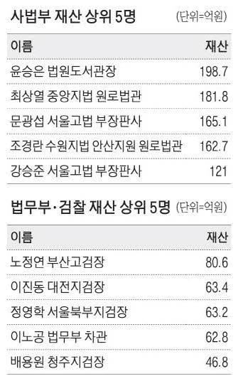 양부남 의원, 변호사 수임료 대가 수사무마 의혹 조사 중