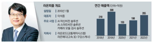 골프·치아교정…라온피플 영역 확장 착착