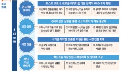 혁신의료기기 시장에 선진입 후 평가받는다…‘혁신급여’도 도입