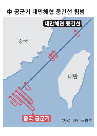 중국, 반년만에 대만 포위 훈련 재개…대만 적대 세력 규정