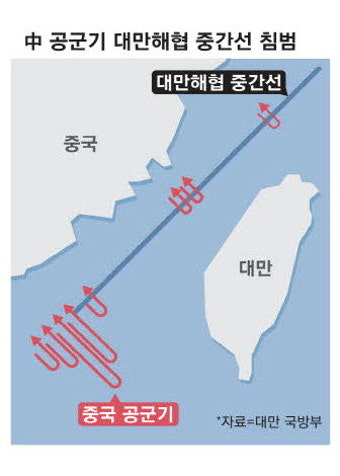 中, 실전같은 대만 포위 훈련 … 美 
