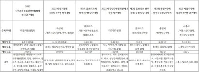 중복출전 가능한 1박2일 1024강 3쿠션대회…동호인대회 새 트렌드?