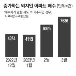 세종·송도 아파트 원정투자 쑥