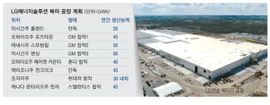 [단독] 현대차·LG엔솔, 이달 美배터리 공장 확정