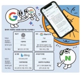 ‘한국말 잘 하는’ 외산AI...네카오 “골든타임 놓칠라” 비상 대응 체제
