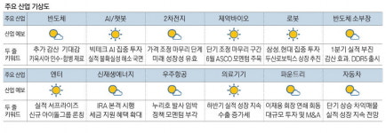 엔터주 룰루랄라…하반기 더 좋아 랠리 기대감 [MBN GOLD 증시기상도]