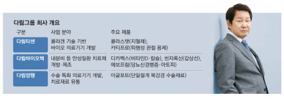 10년 연구끝 콜라겐 지혈제 국산화 성공