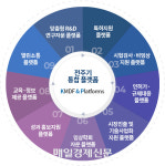 에크모·당뇨발 진단초음파, 국산화 눈앞