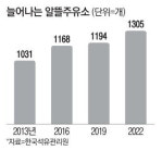 기름 싸게 떼어가더니 … 제 주머니 불린 알뜰주유소