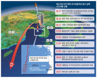 누리호 성공·한미일 밀착에 … 北, 정찰위성 조기발사 무리수