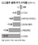 CJ그룹株 먹구름 하반기엔 걷히려나