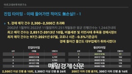 그래서, 지금 경매시장 들어가면 돼? [매일 돈이 보이는 습관 M+]