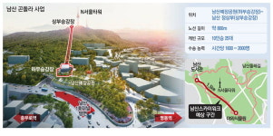 이번엔 남산 르네상스… 2천명 수송 곤돌라 만든다