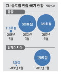 CU, 몽골·말레이 이어 카자흐 진출 … K편의점 영토확장