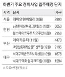 재건축·재개발 입주 몰려 지방 전세가 더 떨어질 듯