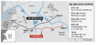 원안대로 길 내면 땅내준 양평군민은 이용 어려워
