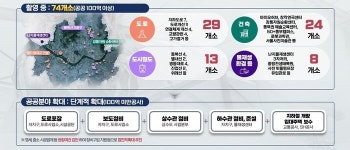 “제2의 검단 지하주차장 붕괴 막아라”...서울시 공사현장 긴급점검