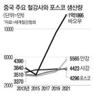 中철강 감산 나서자 포스코, 공세로 전환