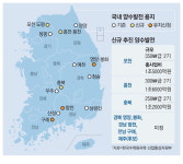 들쭉날쭉 태양광 대신 양수발전소 늘린다
