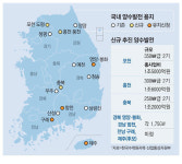 [단독] 포천·홍천·영동에 양수발전소…‘들쭉날쭉’ 태양광 보완 나섰다