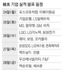 MS·알파벳·메타…빅테크 실적발표 '주목'