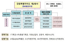 강원특별자치도 2청사 개청... 영서·영동 균형발전 기틀 마련