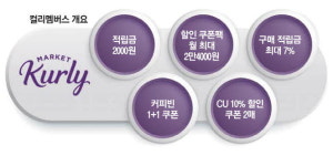月 1900원에 … 컬리 멤버십 대전 참전