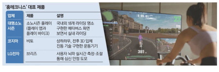 집에서 뉴욕 누빈다 … 메타버스 라이딩