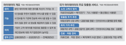 병원간 정보공유 … 중복검사 없앤다