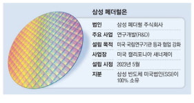 삼성 美 R&D법인 세워 첨단 반도체 총력