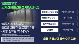 SK에코플랜트 파트너 美 블룸에너지, 독일 에너지시장 첫 진출