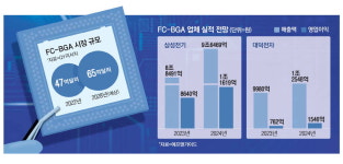 삼성전기·대덕전자…AI 찐 수혜주 관심