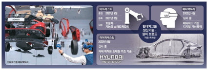 車 용접·조립 최소화…현대차 한국판 기가팩토리