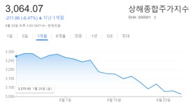 연성중국인지원센터 | 다급한 중국, 증권거래 ‘반 값’ 인지세… 2008년 이후 첫 인하