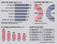 “민원인 찌를까도 생각…공황 치료중” 몸도 마음도 병드는 공무원