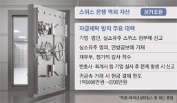 비밀 깨지는 3000조원 스위스 계좌…‘돈세탁 성지’ 오명 벗기 나서