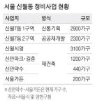 고도제한 완화에 … 신월동 재정비 탄력