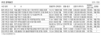 한인트윈빌 사진 4