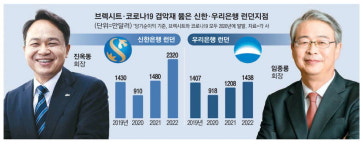 신한, 아프리카 태양광 2억달러 펀드 조성