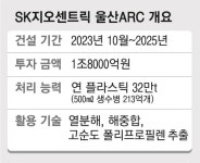 “플라스틱을 왜 버려? 다시 쓰지”…‘무한 재활용’ 공장 울산에 생긴다