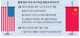 설리번·왕이 깜짝회동 '정상회담 살리기'
