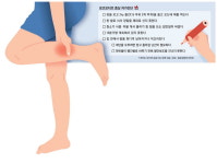 한 발로 서다 욱신 … 나도 혹시 이 증후군?