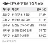 쌍문1동·상도동도 모아타운 추진