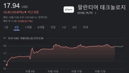 세상에서 가장 비밀스러운 기업···이·팔 전쟁에 주가 급등