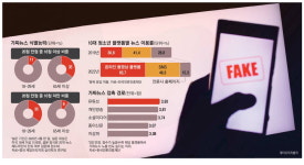 가짜뉴스에 더 잘속는 1020세대 …미디어 리터러시 교육 시급