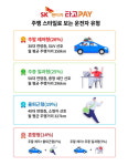 SK렌터카, 탄 만큼만 이용료 내는 타고페이